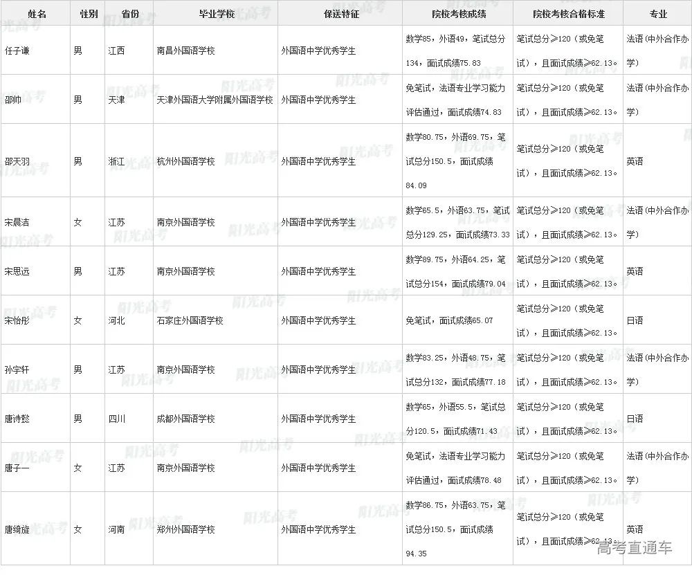 沾沾喜气！全国1851人被提前保送上大学，356人进清北_http://www.jidianku.com_教育资讯_第113张