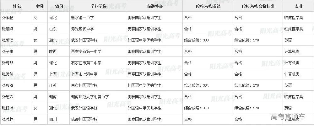 沾沾喜气！全国1851人被提前保送上大学，356人进清北_http://www.jidianku.com_教育资讯_第43张