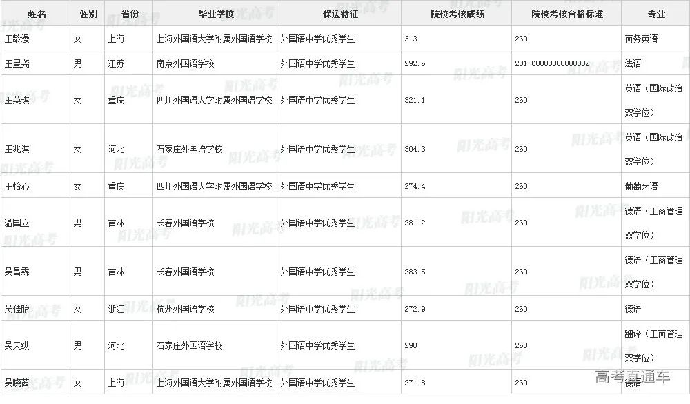 沾沾喜气！全国1851人被提前保送上大学，356人进清北_http://www.jidianku.com_教育资讯_第134张