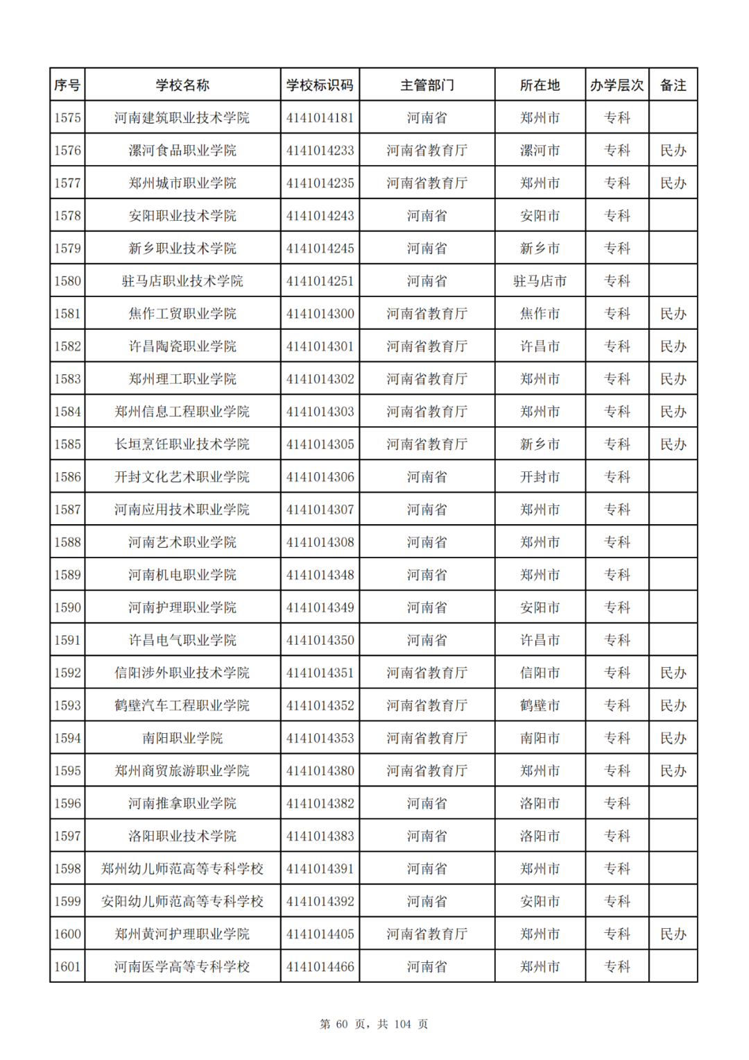 我国共有哪些大学？教育部的这份名单你一定要收藏好！_http://www.jidianku.com_教育资讯_第60张