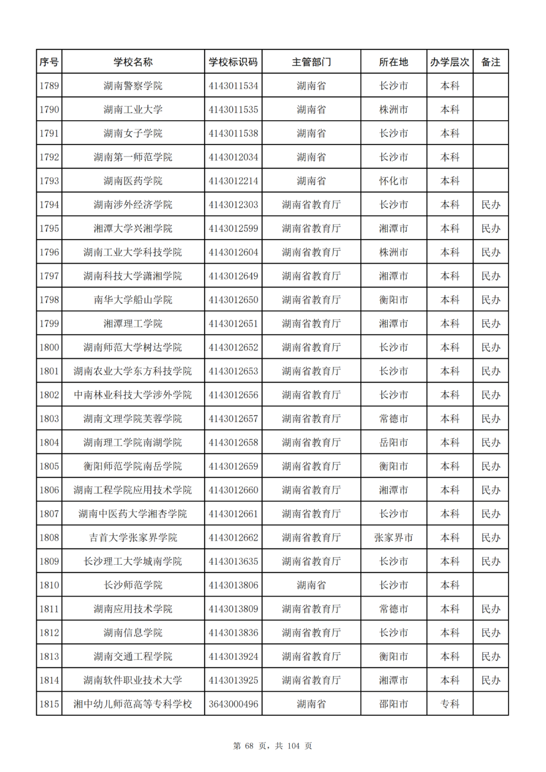 我国共有哪些大学？教育部的这份名单你一定要收藏好！_http://www.jidianku.com_教育资讯_第68张