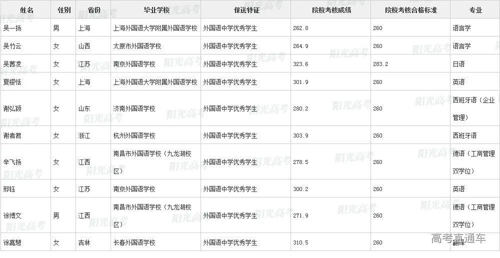 沾沾喜气！全国1851人被提前保送上大学，356人进清北_http://www.jidianku.com_教育资讯_第135张