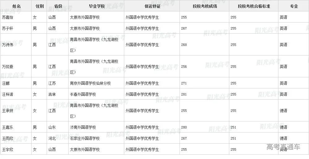 沾沾喜气！全国1851人被提前保送上大学，356人进清北_http://www.jidianku.com_教育资讯_第54张