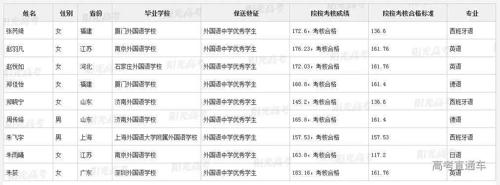 沾沾喜气！全国1851人被提前保送上大学，356人进清北_http://www.jidianku.com_教育资讯_第160张