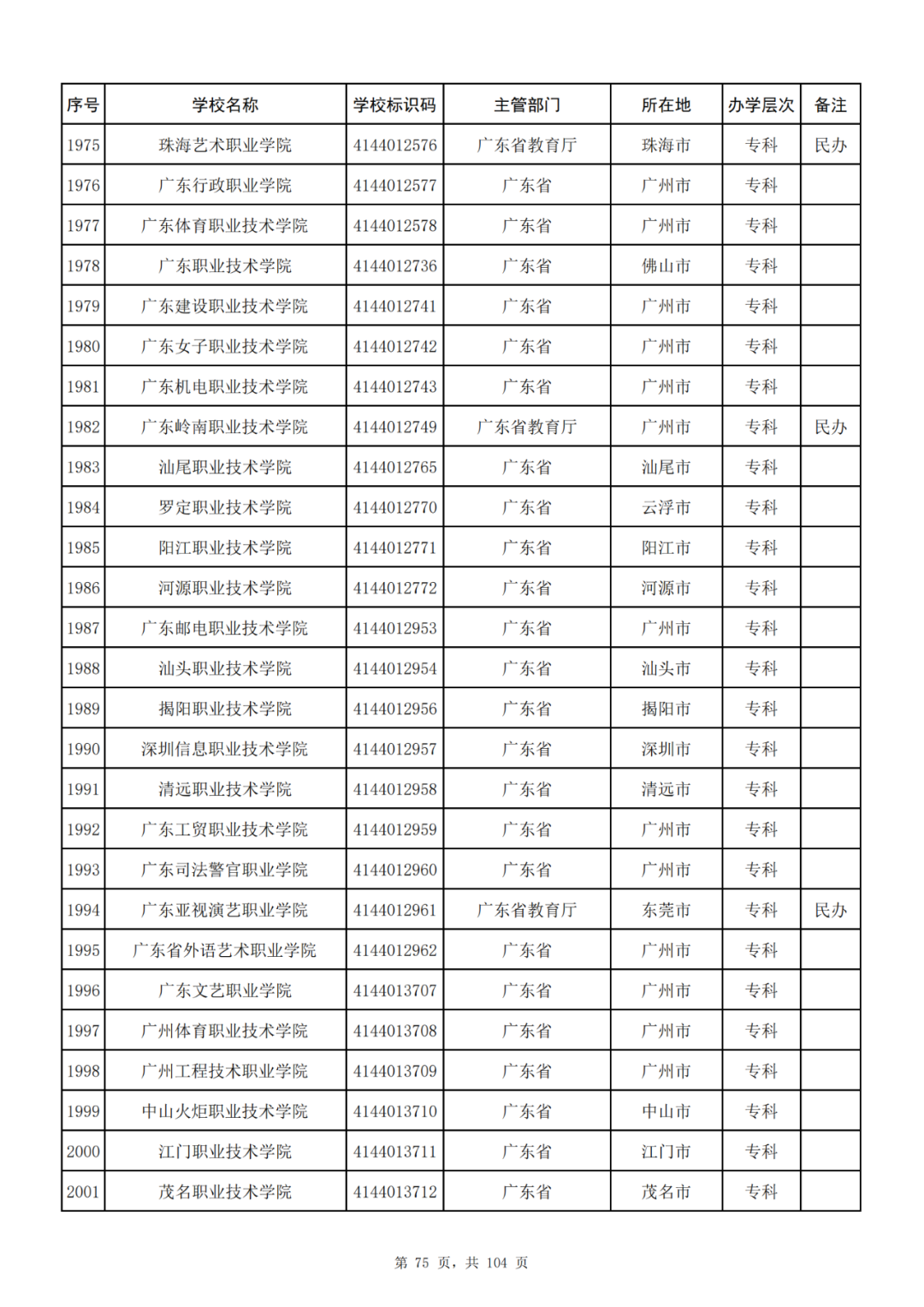 我国共有哪些大学？教育部的这份名单你一定要收藏好！_http://www.jidianku.com_教育资讯_第75张