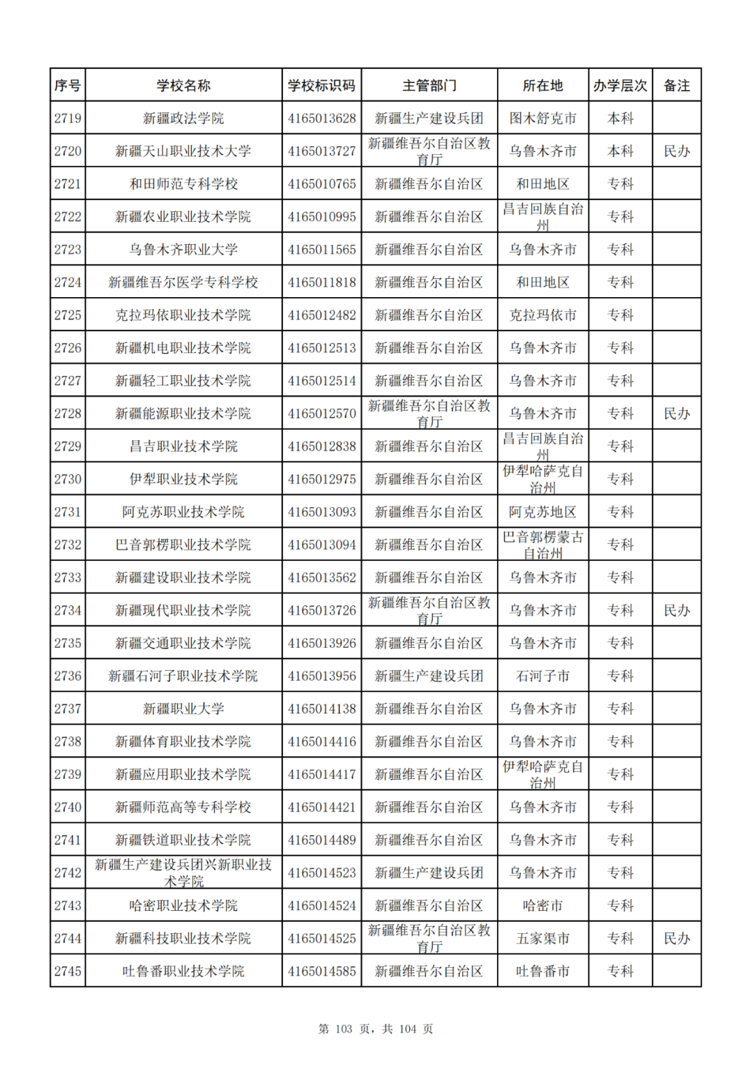 我国共有哪些大学？教育部的这份名单你一定要收藏好！_http://www.jidianku.com_教育资讯_第103张