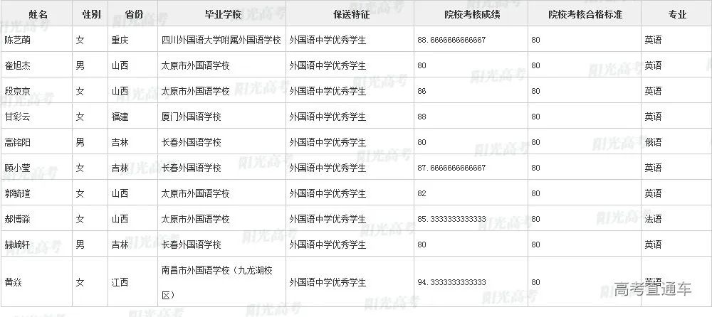 沾沾喜气！全国1851人被提前保送上大学，356人进清北_http://www.jidianku.com_教育资讯_第200张