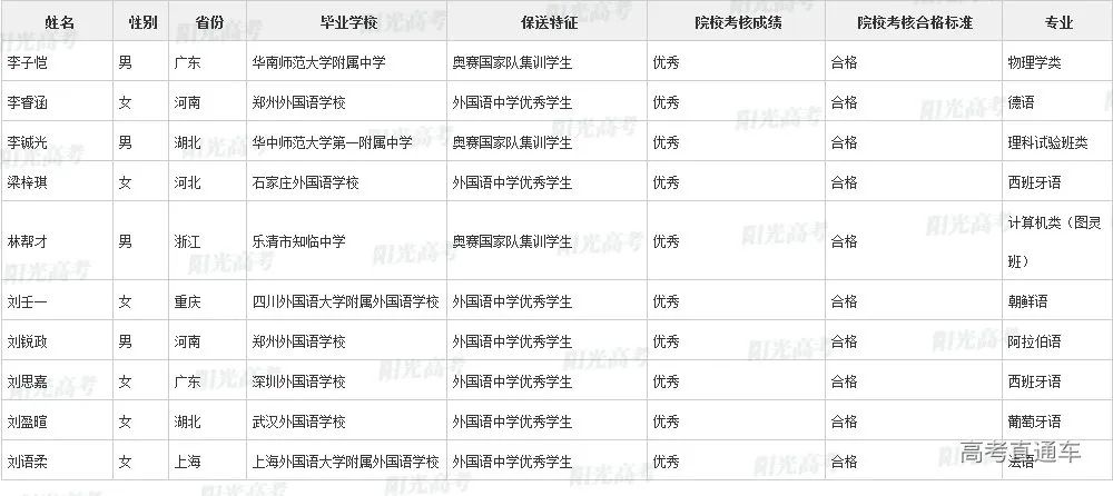 沾沾喜气！全国1851人被提前保送上大学，356人进清北_http://www.jidianku.com_教育资讯_第14张