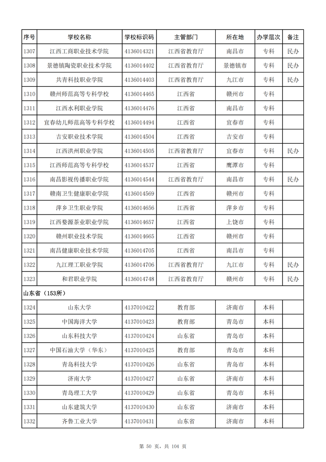 我国共有哪些大学？教育部的这份名单你一定要收藏好！_http://www.jidianku.com_教育资讯_第50张