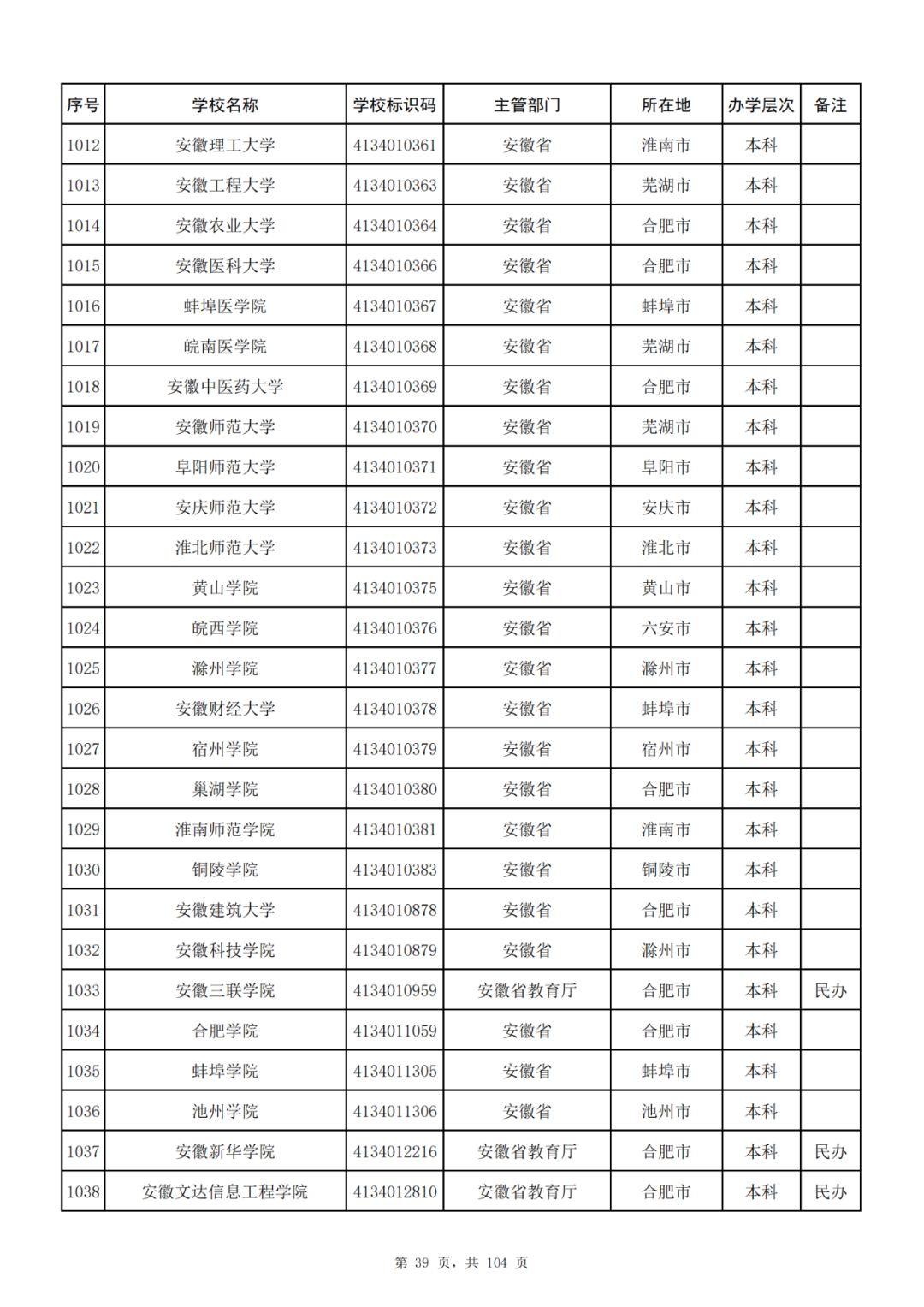 我国共有哪些大学？教育部的这份名单你一定要收藏好！_http://www.jidianku.com_教育资讯_第39张