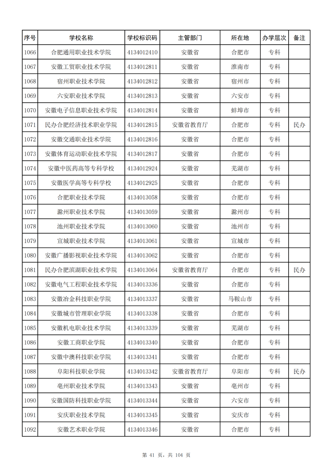 我国共有哪些大学？教育部的这份名单你一定要收藏好！_http://www.jidianku.com_教育资讯_第41张