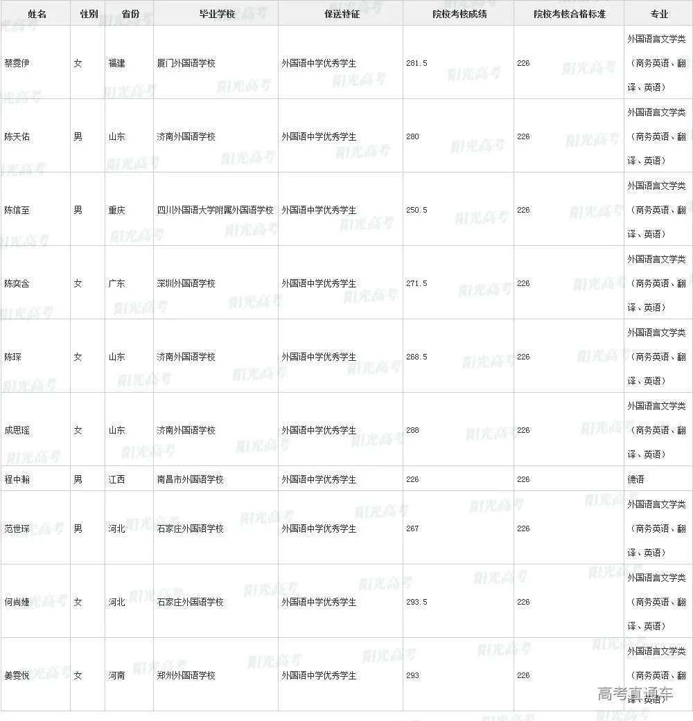 沾沾喜气！全国1851人被提前保送上大学，356人进清北_http://www.jidianku.com_教育资讯_第78张