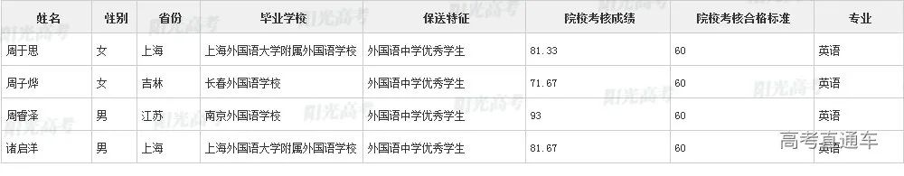 沾沾喜气！全国1851人被提前保送上大学，356人进清北_http://www.jidianku.com_教育资讯_第165张