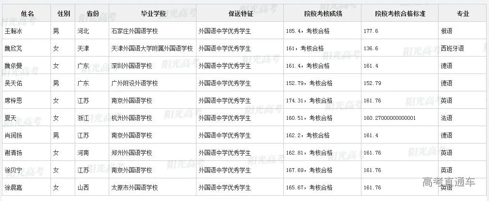 沾沾喜气！全国1851人被提前保送上大学，356人进清北_http://www.jidianku.com_教育资讯_第157张