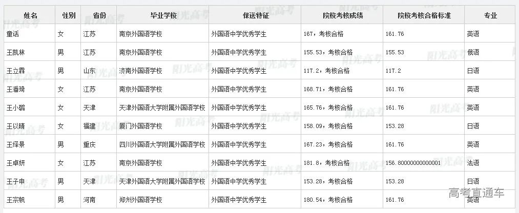 沾沾喜气！全国1851人被提前保送上大学，356人进清北_http://www.jidianku.com_教育资讯_第156张