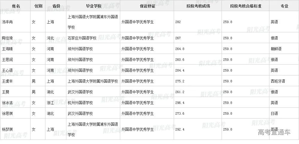 沾沾喜气！全国1851人被提前保送上大学，356人进清北_http://www.jidianku.com_教育资讯_第104张