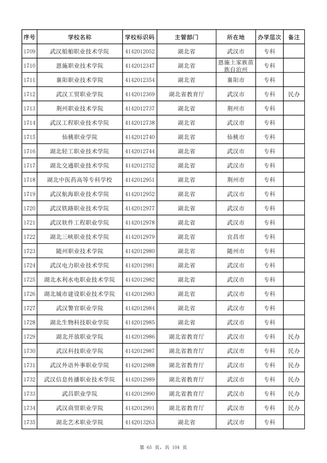 我国共有哪些大学？教育部的这份名单你一定要收藏好！_http://www.jidianku.com_教育资讯_第65张