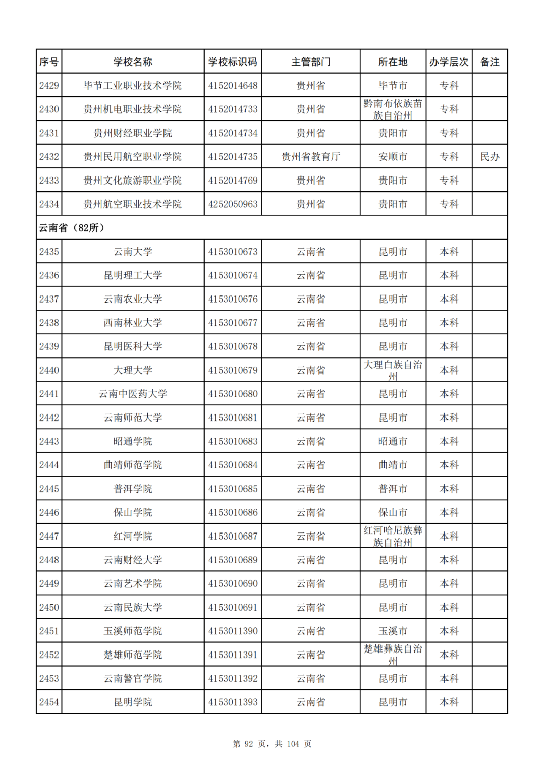 我国共有哪些大学？教育部的这份名单你一定要收藏好！_http://www.jidianku.com_教育资讯_第92张