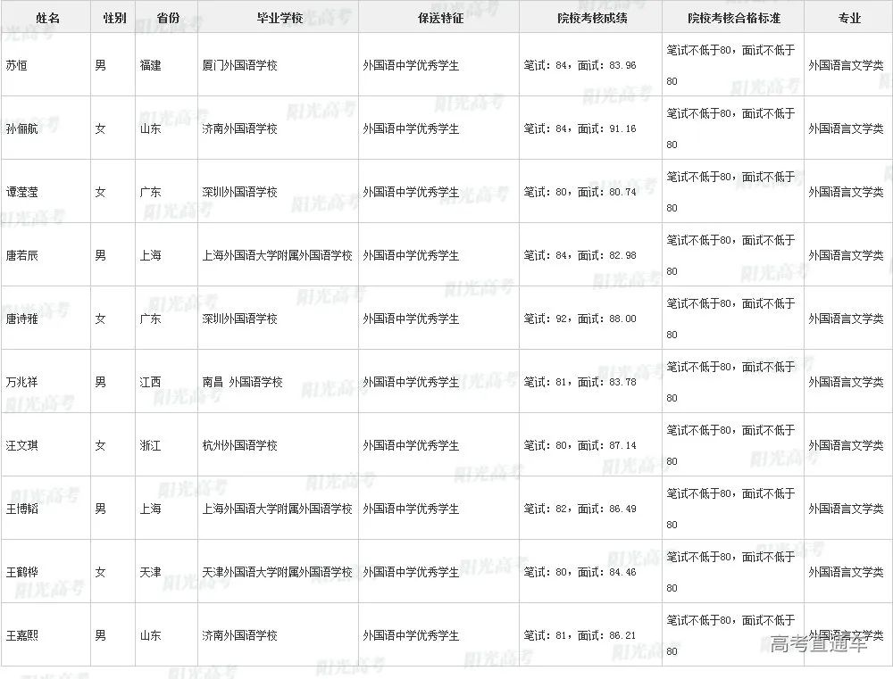 沾沾喜气！全国1851人被提前保送上大学，356人进清北_http://www.jidianku.com_教育资讯_第187张