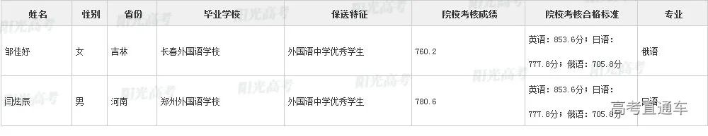 沾沾喜气！全国1851人被提前保送上大学，356人进清北_http://www.jidianku.com_教育资讯_第63张