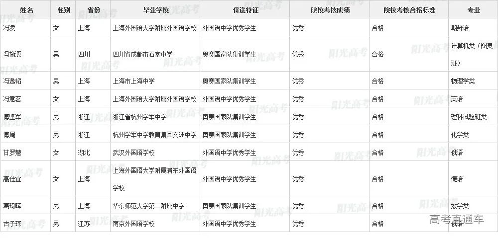 沾沾喜气！全国1851人被提前保送上大学，356人进清北_http://www.jidianku.com_教育资讯_第10张