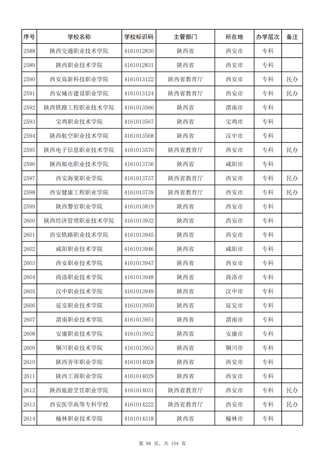 我国共有哪些大学？教育部的这份名单你一定要收藏好！_http://www.jidianku.com_教育资讯_第98张