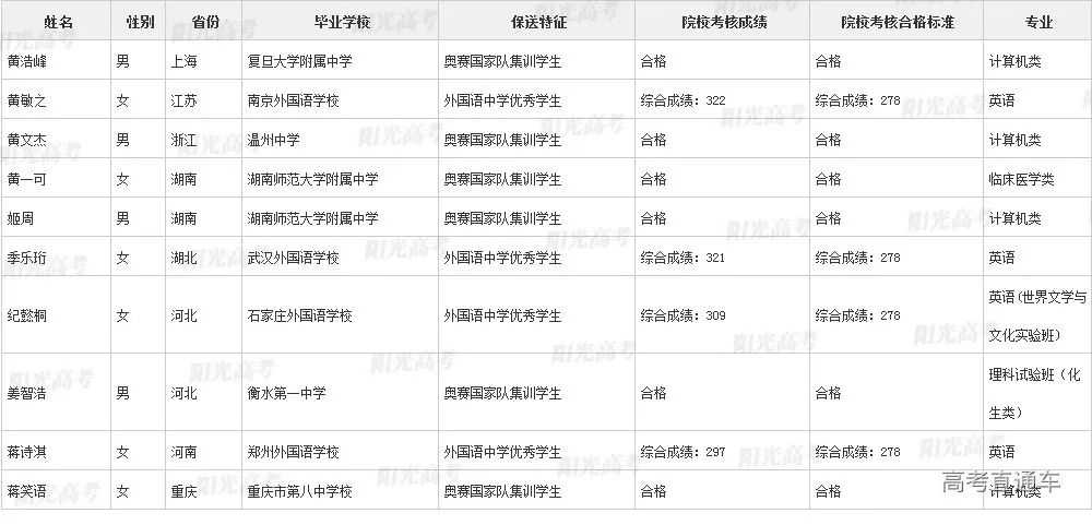 沾沾喜气！全国1851人被提前保送上大学，356人进清北_http://www.jidianku.com_教育资讯_第32张