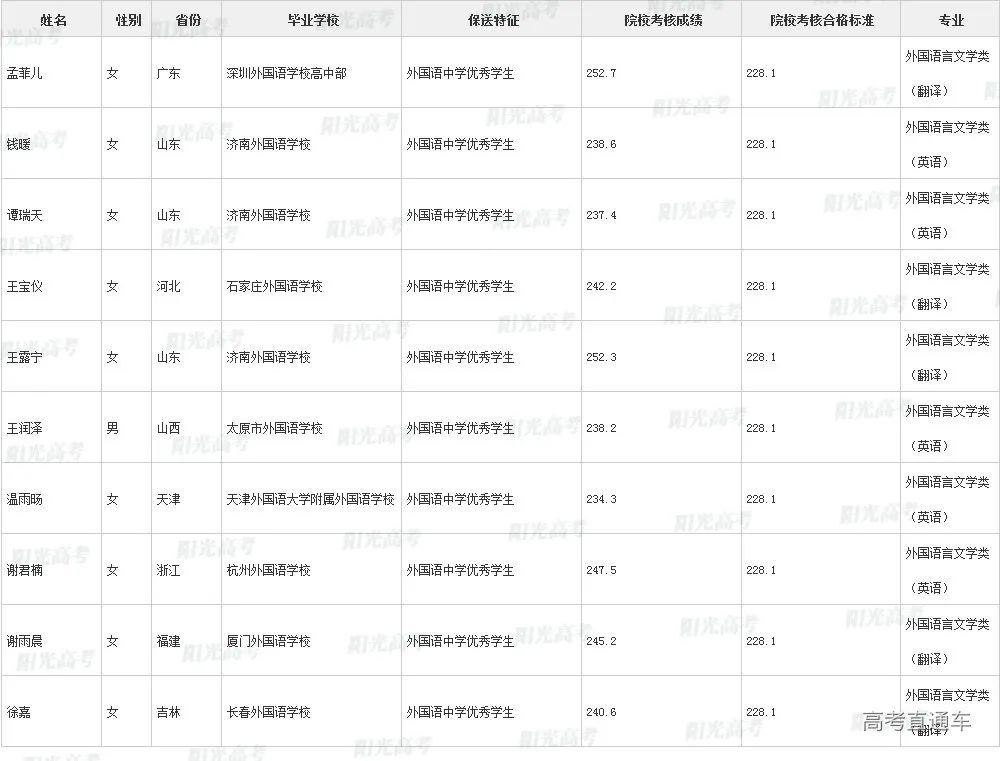 沾沾喜气！全国1851人被提前保送上大学，356人进清北_http://www.jidianku.com_教育资讯_第48张