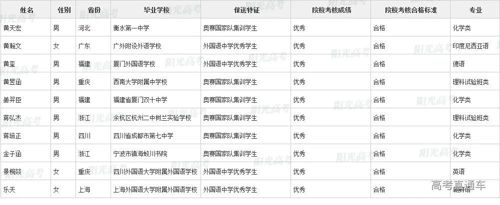 沾沾喜气！全国1851人被提前保送上大学，356人进清北_http://www.jidianku.com_教育资讯_第12张