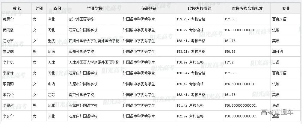 沾沾喜气！全国1851人被提前保送上大学，356人进清北_http://www.jidianku.com_教育资讯_第151张