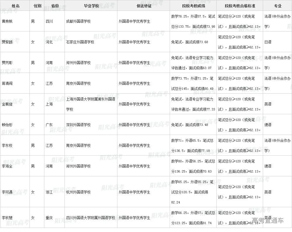 沾沾喜气！全国1851人被提前保送上大学，356人进清北_http://www.jidianku.com_教育资讯_第110张