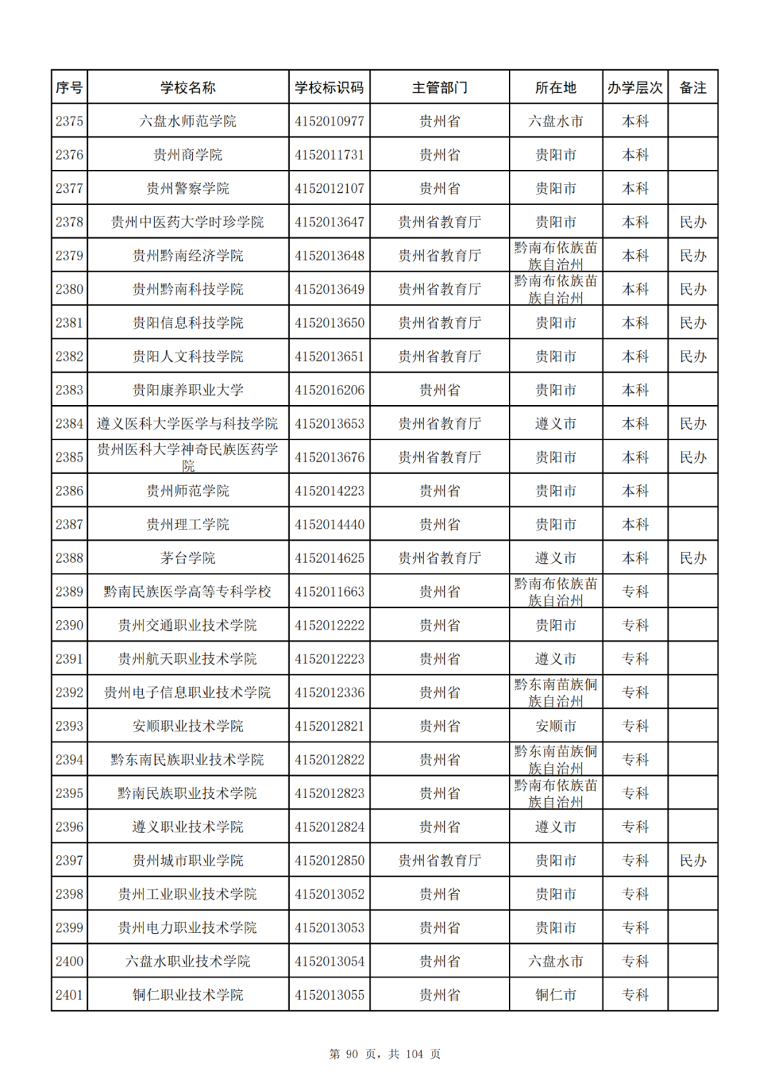 我国共有哪些大学？教育部的这份名单你一定要收藏好！_http://www.jidianku.com_教育资讯_第90张