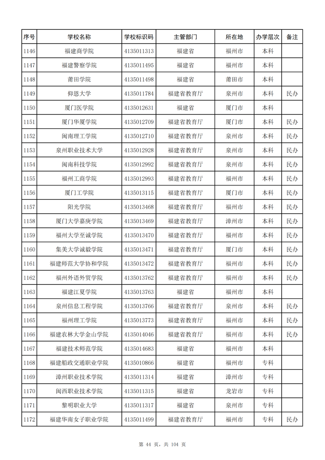 我国共有哪些大学？教育部的这份名单你一定要收藏好！_http://www.jidianku.com_教育资讯_第44张