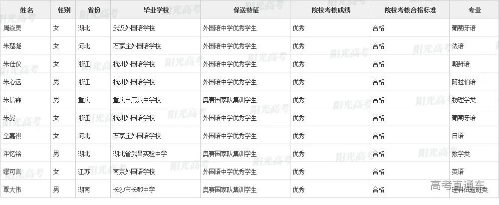 沾沾喜气！全国1851人被提前保送上大学，356人进清北_http://www.jidianku.com_教育资讯_第25张