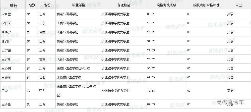 沾沾喜气！全国1851人被提前保送上大学，356人进清北_http://www.jidianku.com_教育资讯_第163张