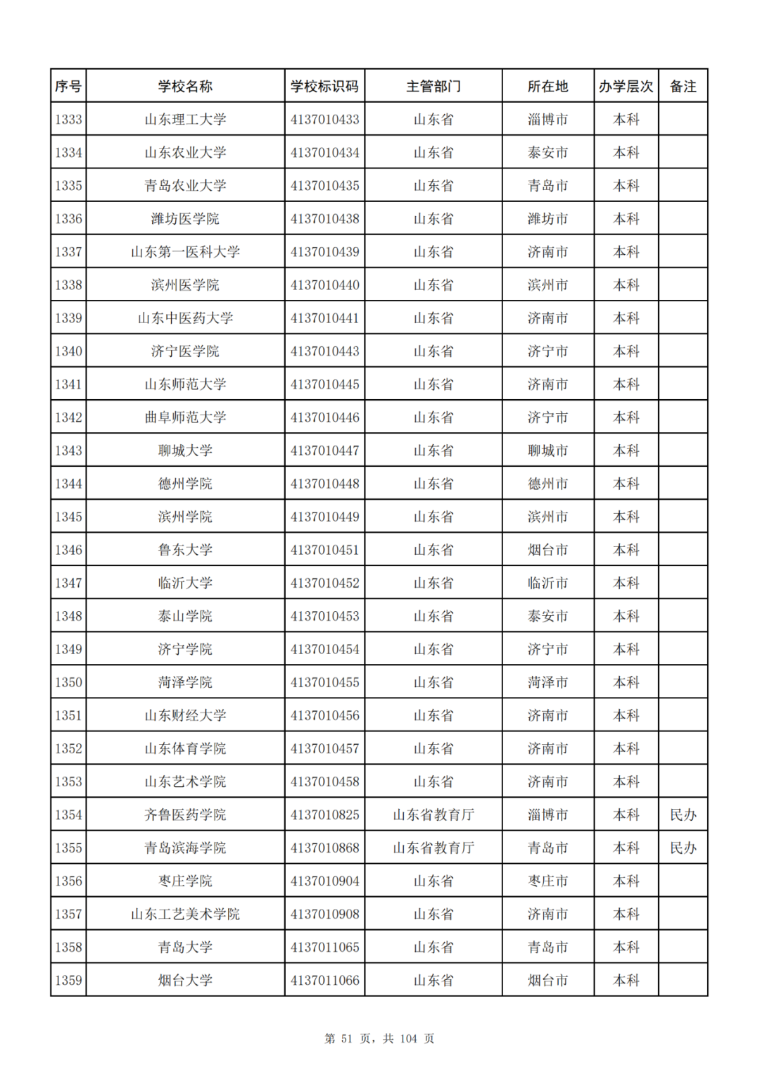 我国共有哪些大学？教育部的这份名单你一定要收藏好！_http://www.jidianku.com_教育资讯_第51张