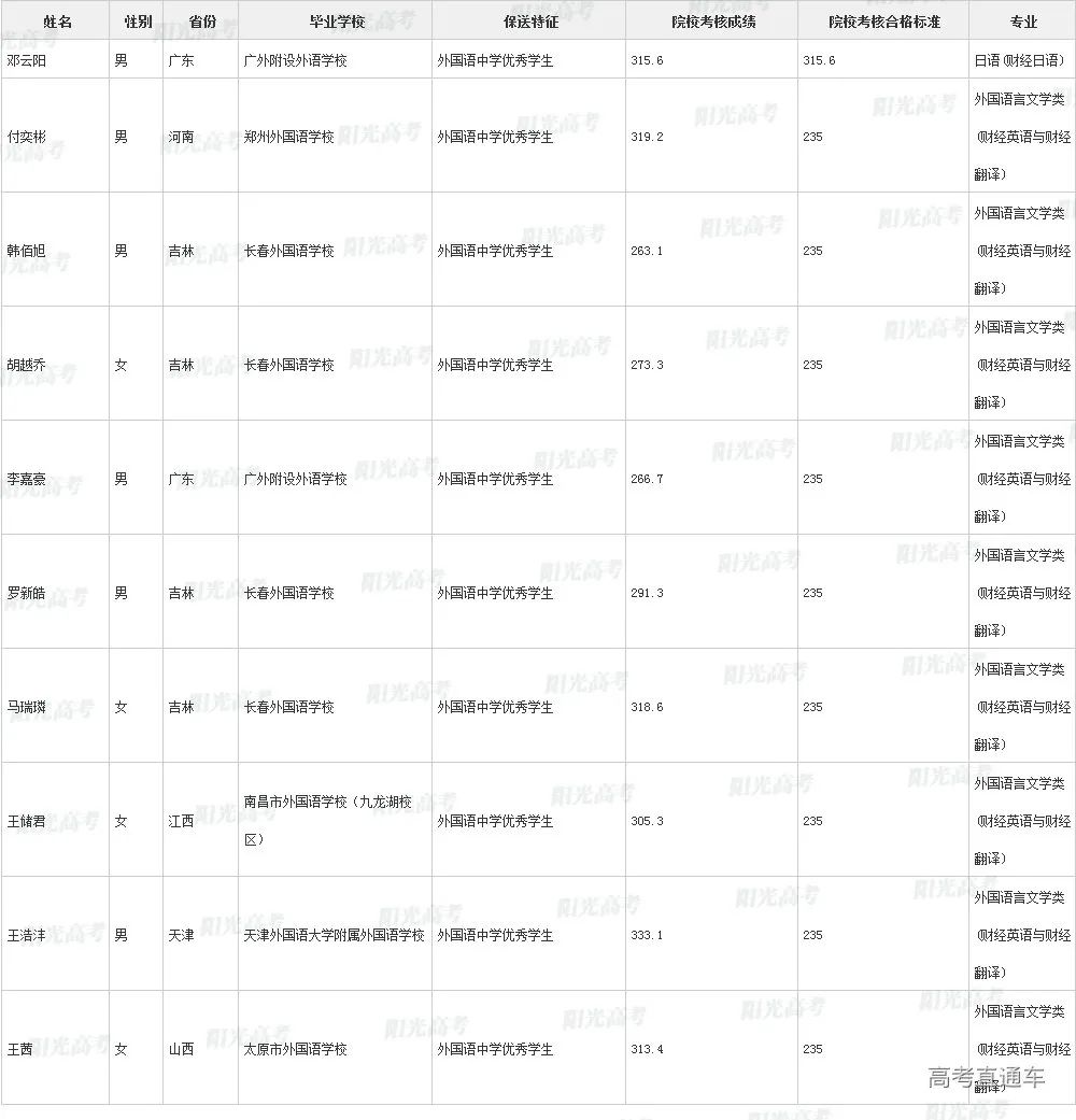 沾沾喜气！全国1851人被提前保送上大学，356人进清北_http://www.jidianku.com_教育资讯_第76张