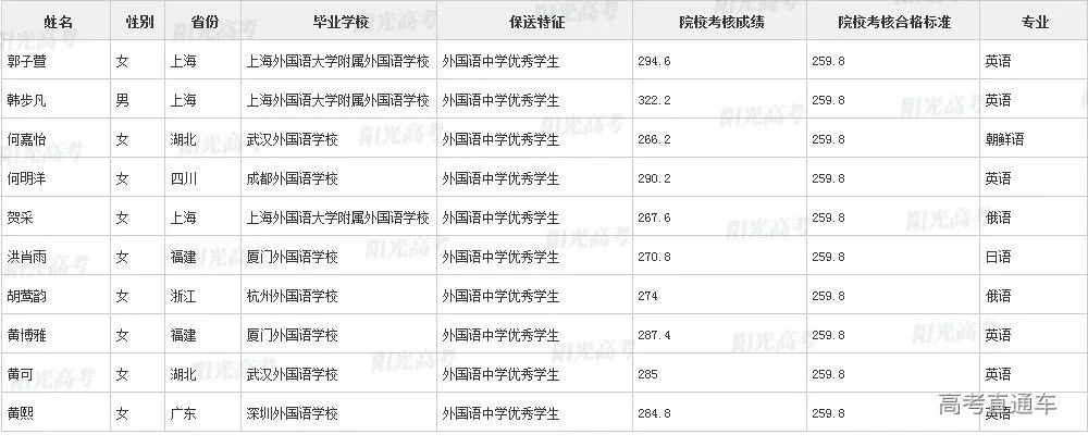 沾沾喜气！全国1851人被提前保送上大学，356人进清北_http://www.jidianku.com_教育资讯_第100张