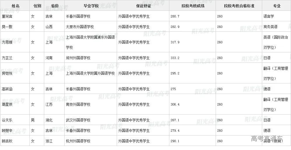 沾沾喜气！全国1851人被提前保送上大学，356人进清北_http://www.jidianku.com_教育资讯_第127张