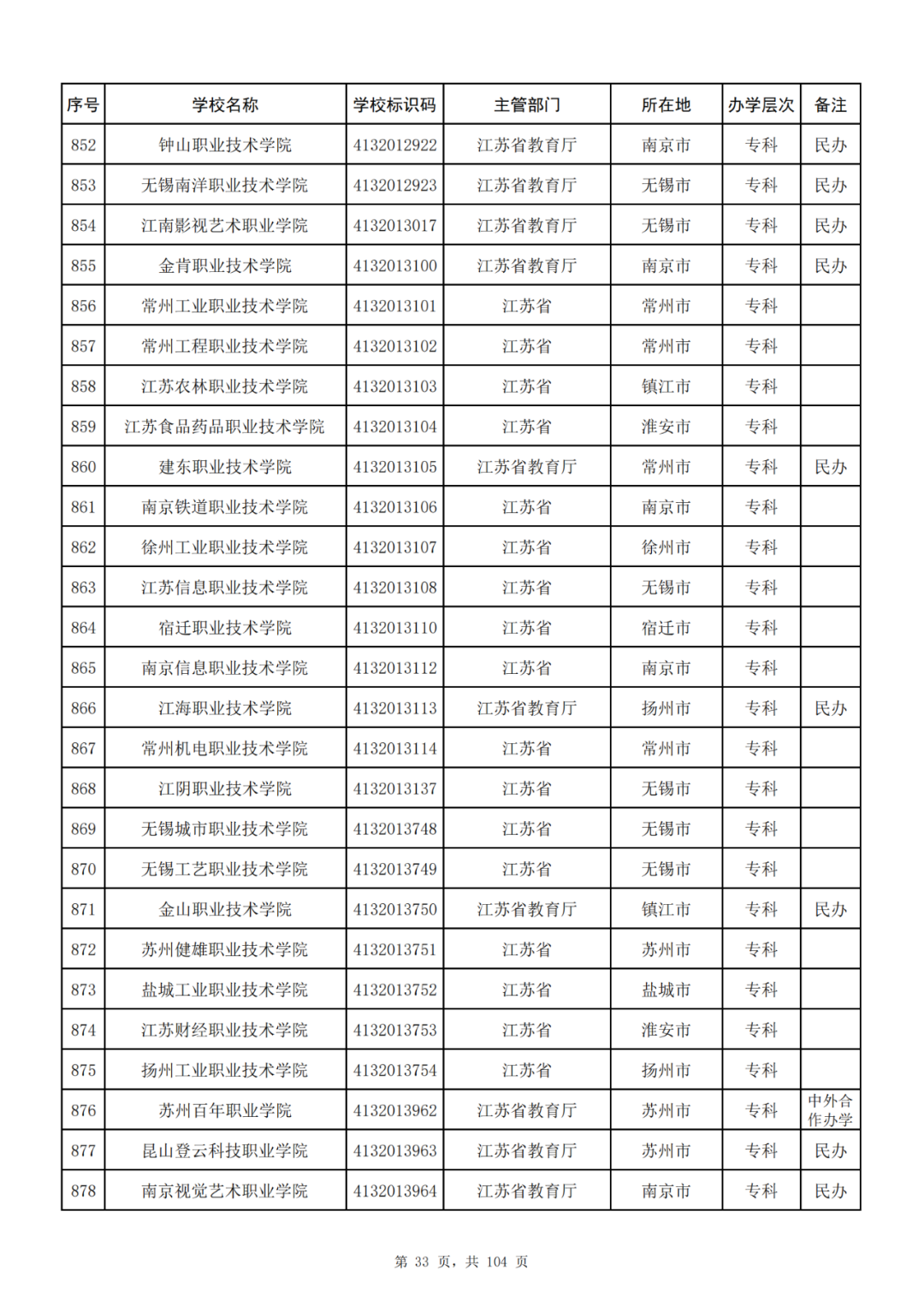 我国共有哪些大学？教育部的这份名单你一定要收藏好！_http://www.jidianku.com_教育资讯_第33张