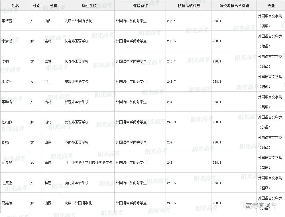 沾沾喜气！全国1851人被提前保送上大学，356人进清北_http://www.jidianku.com_教育资讯_第47张