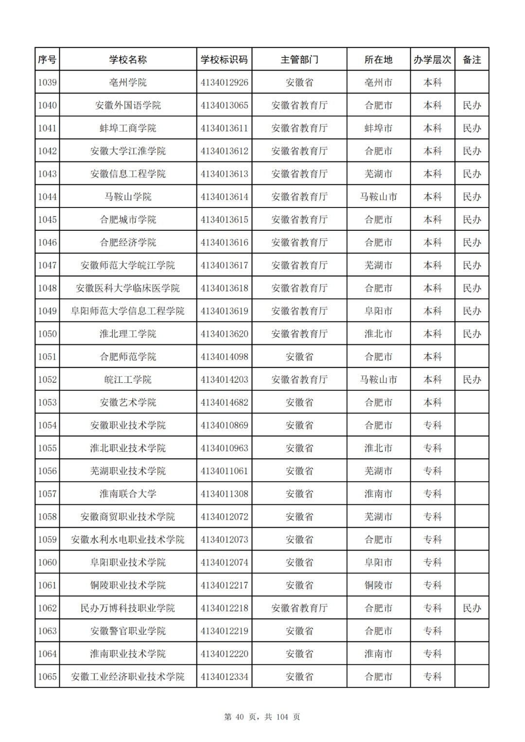 我国共有哪些大学？教育部的这份名单你一定要收藏好！_http://www.jidianku.com_教育资讯_第40张