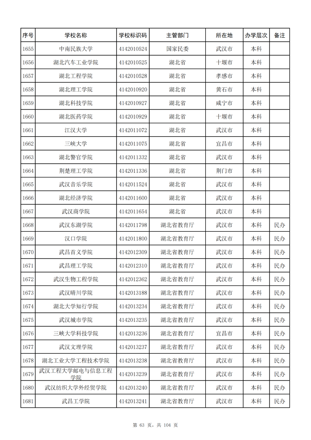 我国共有哪些大学？教育部的这份名单你一定要收藏好！_http://www.jidianku.com_教育资讯_第63张