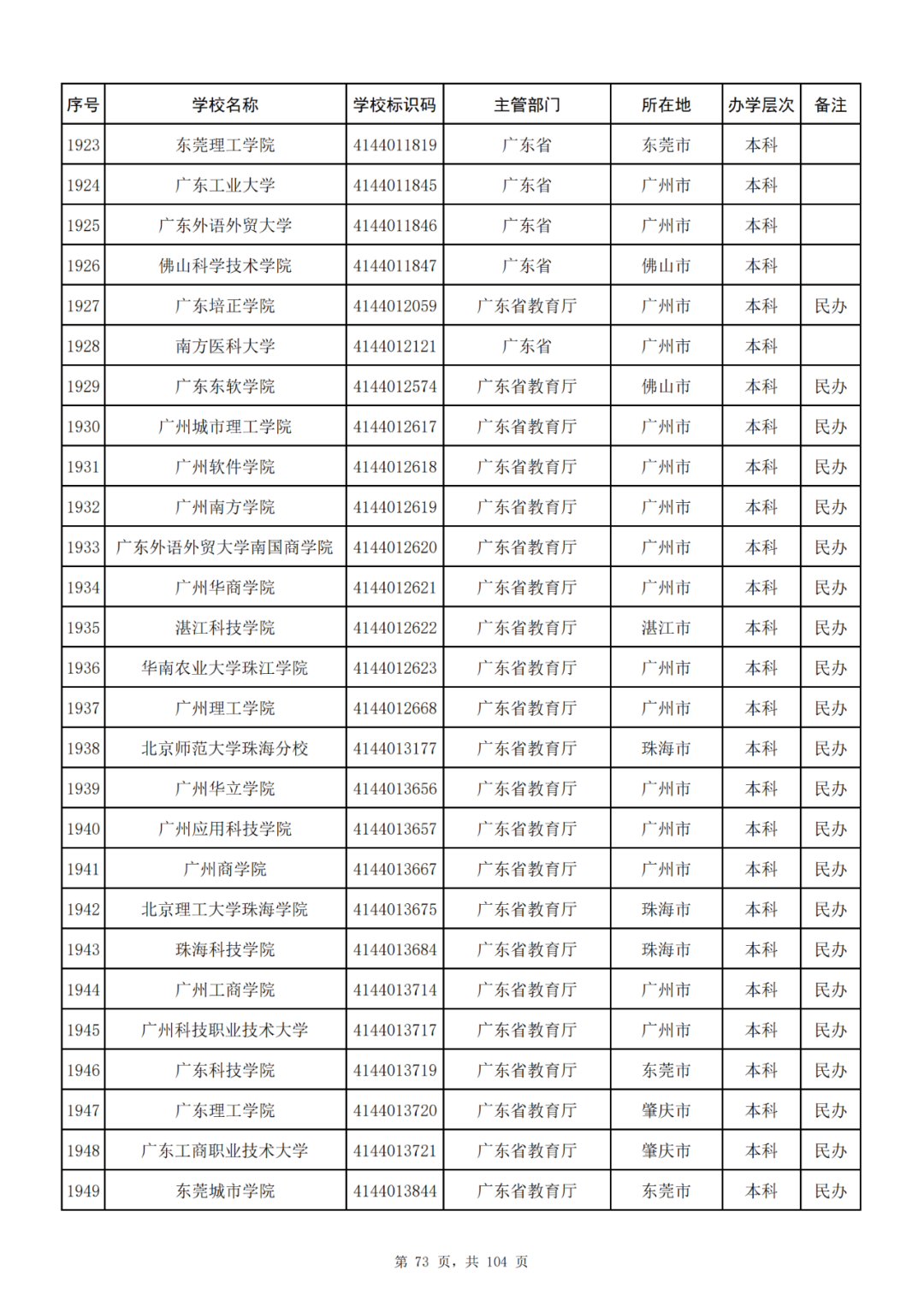 我国共有哪些大学？教育部的这份名单你一定要收藏好！_http://www.jidianku.com_教育资讯_第73张