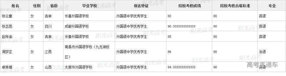 沾沾喜气！全国1851人被提前保送上大学，356人进清北_http://www.jidianku.com_教育资讯_第202张