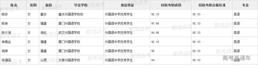 沾沾喜气！全国1851人被提前保送上大学，356人进清北_http://www.jidianku.com_教育资讯_第194张