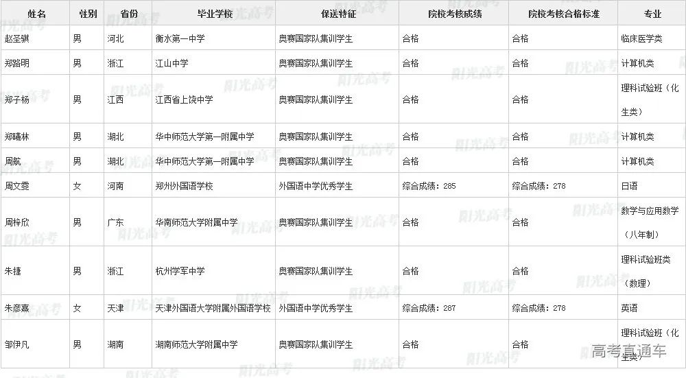 沾沾喜气！全国1851人被提前保送上大学，356人进清北_http://www.jidianku.com_教育资讯_第44张