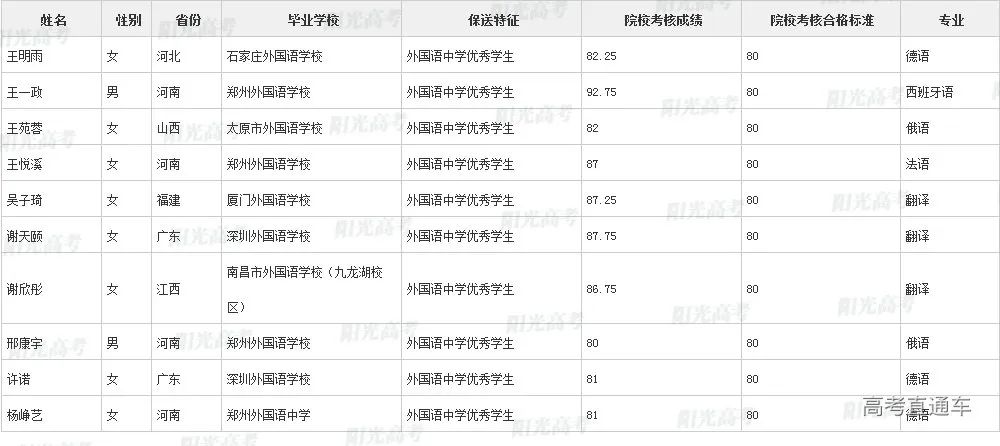 沾沾喜气！全国1851人被提前保送上大学，356人进清北_http://www.jidianku.com_教育资讯_第90张