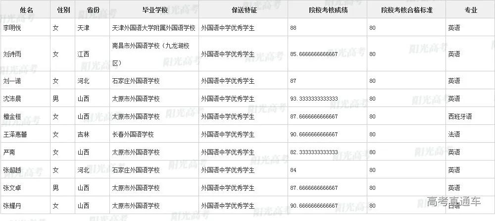 沾沾喜气！全国1851人被提前保送上大学，356人进清北_http://www.jidianku.com_教育资讯_第201张