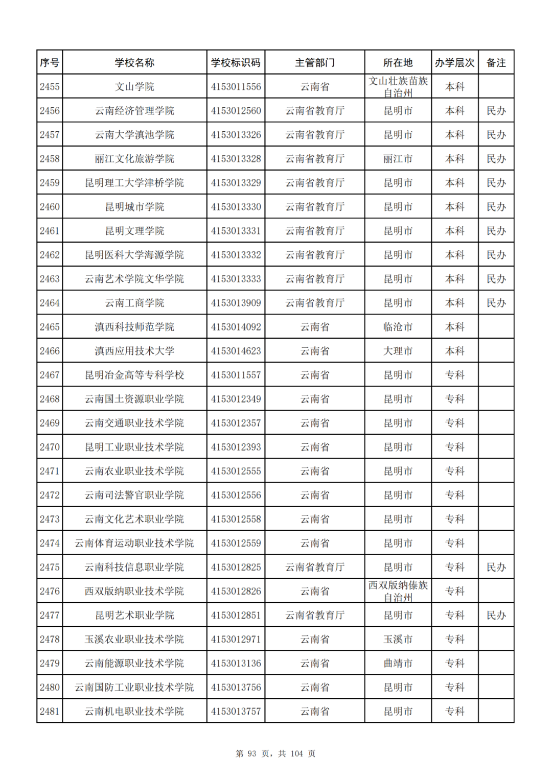 我国共有哪些大学？教育部的这份名单你一定要收藏好！_http://www.jidianku.com_教育资讯_第93张